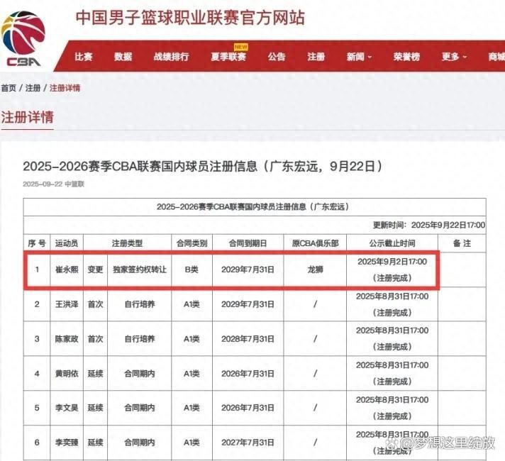 开云电竞官网-包含广东宏远迎NBA季后赛关键赛，今晚更衣室发声，更衣室稳定，细节决定成败的词条